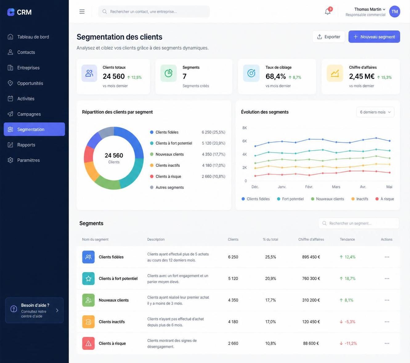 découvrez crm pixel connexion, la solution idéale pour optimiser la collecte de données et améliorer votre marketing ciblé grâce à une analyse précise et efficace.