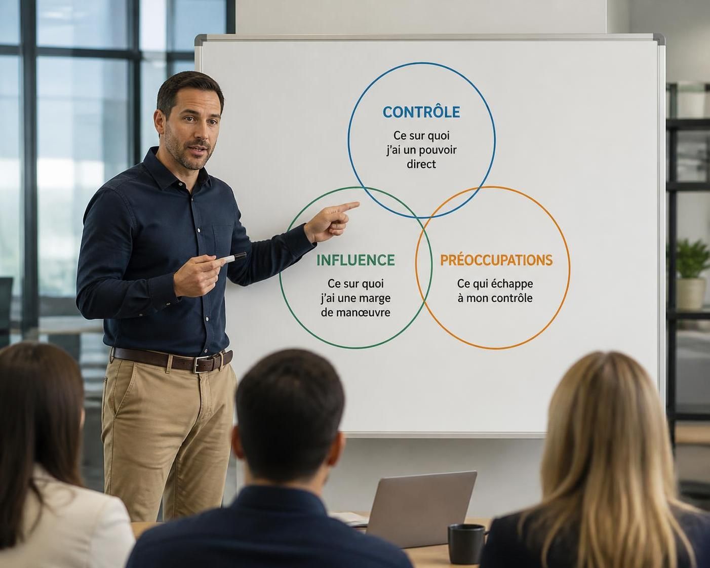 découvrez le cercle de covey, une méthode efficace pour mieux gérer vos priorités au travail et optimiser votre productivité au quotidien.