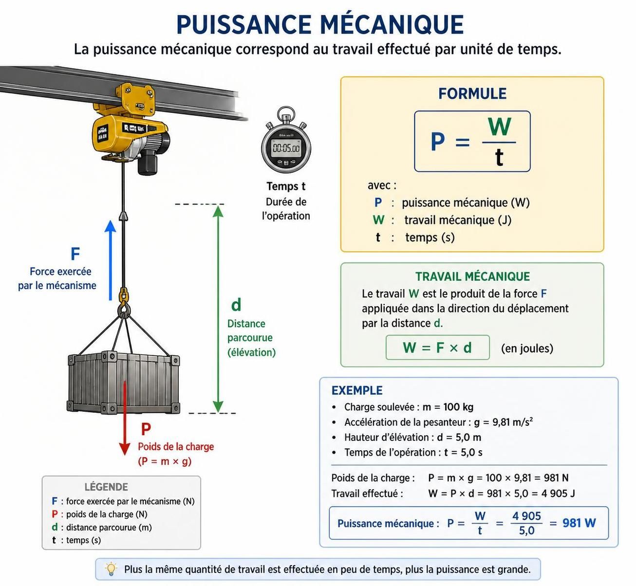 découvrez la formule de la puissance mécanique et apprenez comment elle est appliquée en ingénierie et dans l'industrie pour optimiser les performances des machines et équipements.